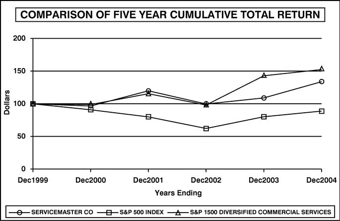 PERFORMANCE GRAPH